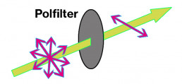 Polfilter UV-Schutz