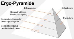 uvex ergopyramide.